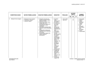 KURIKULUM SMK “4”, KOTA “M”
KOMPETENSI DASAR MATERI PEMBELAJARAN KEGIATAN PEMBELAJARAN INDIKATOR PENILAIAN
ALOKASI
WAKTU SUMBER
BELAJAR
TM PS PI
5. Melepas film dari magazin  Pelepasan film dari megazin
 Penyimpanan megazin
 Labelisasi megazin
 Mengecek ruang atau tas
tempat menyimpan megazin
bebas dari cahaya
 Memilih jenis ukuran kaleng
dengan tepat untuk
penyimpanan di gudang dan
transportasi film yang
ditayangkan
 Memberikan identifikasi pada
kaleng film untuk memudahkan
kerja
 Menggunakan isolatip pada
kaleng film untuk melindungi
dari cahaya
 Membersihkan megazin film
sebelum dilakukan
penyimpanan
 Dipastikan
ruang
penyimpan/tas
anti cahaya.
 Pemilihan jenis
dan ukuran
kaleng film
untuk
penyimpanan
digudang dan
transportasi film
yang
ditayangkan
 Penyimpanan
film dan
labelisasi kaleng
film, dengan
memberi
pertimbangan
pada kerugian
akibat cuaca,
bahaya
lingkungan dan
prosedur
penanganan
yang benar
untuk
menghindari
kerusakan
selama
pengoperasian
 Penggunaan
isolatip pada
kaleng film
dengan aman
untuk
melindungi dari
cahaya
 Pembersihan
magazin film
 Ujian praktik
 Ujian tulis
1 2
(4)
-  Ruang gelap
 Megazin
 Kaleng
penyimpan
megazin
 Isolatip
 Alat
pembersih
yang relevan
 Buku
penunjang
 Internet
 Industri terkait
PROGRAM KEAHLIAN:
MULTIMEDIA
SILABUS – KOMPETENSI KEJURUAN
Halaman 66 dari 111
 