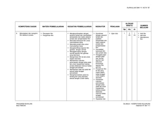 KURIKULUM SMK “4”, KOTA “M”
KOMPETENSI DASAR MATERI PEMBELAJARAN KEGIATAN PEMBELAJARAN INDIKATOR PENILAIAN
ALOKASI
WAKTU SUMBER
BELAJAR
TM PS PI
6. Menyiapkan dan mengirim
film sebelum proses
 Penyiapan film
 Pengiriman film
 Mengkoordinasikan dengan
personil terkait dan memastikan
persyaratan alur waktu selama
proses dan pengembalian film
 Mencatat kelompok film untuk
memudahkan kerja
 Mencatat jumlah strip untuk
memudahkan kerja
 Mengidentifikasi laporan film
gambar dengan cermat
 Menggabungkan dengan
cermat laporan film gambar
yang tekumpul
 Mengirimkan film ke lab untuk
segera diproses
 Memberikan instruksi
pemrosesan dengan jelas pada
lab untuk meyakinkan bahwa
proses dilakukan menurut batas
tanggal perusahaan.
 Memberikan date line pada lab
sesuai batas tanggal
perusahaan
 Menginformasikan pada kru
tentang film yang diproses
sesuai dengan urutan waktu
 Koordinasi
dengan personil
terkait dan
pastikan
persyaratan alur
waktu selama
proses dan
pengembalian
film
 Pencatatan
kelompok film
dan jumlah strip
 Penggabungan
dengan jelas
dan cermat
laporan dan
dokumen
khususnya
laporan film
gambar
 Pengiriman film
ke lab yang
masih dalam
batas tanggal
untuk segera
diproses
 Pemberian
instruksi
pemrosesan
dengan jelas
pada lab untuk
meyakinkan
bahwa proses
dilakukan
menurut batas
tanggal
perusahaan.
 Kepastian dan
 Ujian tulis 1 2
(4)
1
(4)
 stok film
 alat tulis
 laboratoriom
film
PROGRAM KEAHLIAN:
MULTIMEDIA
SILABUS – KOMPETENSI KEJURUAN
Halaman 67 dari 111
 