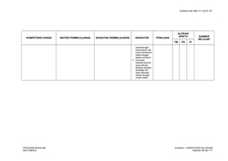 KURIKULUM SMK “4”, KOTA “M”
KOMPETENSI DASAR MATERI PEMBELAJARAN KEGIATAN PEMBELAJARAN INDIKATOR PENILAIAN
ALOKASI
WAKTU SUMBER
BELAJAR
TM PS PI
pertimbangan
kemampuan lab
untuk memenuhi
batas tanggal
jadwal produksi
 Informasi
kepada personil
yang relevan
tentang harapan
terhadap film
yang diproses
sesuai dengan
urutan waktu
PROGRAM KEAHLIAN:
MULTIMEDIA
SILABUS – KOMPETENSI KEJURUAN
Halaman 68 dari 111
 