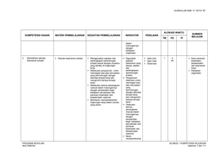 KURIKULUM SMK “4”, KOTA “M”
KOMPETENSI DASAR MATERI PEMBELAJARAN KEGIATAN PEMBELAJARAN INDIKATOR PENILAIAN
ALOKASI WAKTU
SUMBER
BELAJAR
TM PS PI
dalam
hubungannya
dengan
kebijakan
organisasi.
3. Memelihara standar
keamanan pribadi
 Standar keamanan pribadi  Menggunakan pakaian dan
perlengkapan perlindungan
pribadi sesuai dengan prosedur
yang berlaku di lingkungan
kerja
 Melakukan pengukuran untuk
mencegah luka atau kerusakan
yang berhubungan dengan
aktivitas tempat kerja dan
mengontrol bahaya tempat
kerja
 Melakukan semua penanganan
manual dalam hubungannya
dengan persyaratan legal,
kebijakan perusahaan dan
panduan kesehatan dan
keselamatan nasional.
 Membantu mempertahankan
lingkungan kerja dalam kondisi
yang aman.
 Digunakan
pakaian
keamanan yang
sesuai, sepatu
dan
perlengkapan
perlindungan
pribadi.
 Pengukuran
dilakukan untuk
mencegah luka
atau kerusakan
yang
berhubungan
dengan aktivitas
tempat kerja
dan mengontrol
bahaya tempat
kerja.
 Dilakukan
semua
penanganan
manual dalam
hubungannya
dengan
persyaratan
legal, kebijakan
perusahaan dan
panduan
kesehatan dan
keselamatan
nasional.
 Bantu
mempertahanka
 Ujian tulis
 Ujian lisan
 Observasi
1 4
(8)
-  Buku panduan
kesehatan,
keselamatan
dan keamanan
kerja
 Kebijakan
organisasi
PROGRAM KEAHLIAN:
MULTIMEDIA
SILABUS – KOMPETENSI KEJURUAN
Halaman 7 dari 111
 