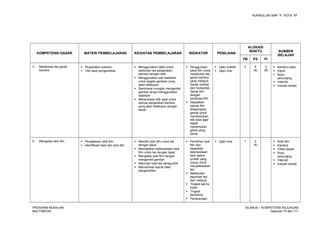 KURIKULUM SMK “4”, KOTA “M”
KOMPETENSI DASAR MATERI PEMBELAJARAN KEGIATAN PEMBELAJARAN INDIKATOR PENILAIAN
ALOKASI
WAKTU SUMBER
BELAJAR
TM PS PI
3. Melakukan tes gerak
kamera
 Pergerakan kamera
 Titik awal pengambilan
 Menggunakan tabel untuk
pedoman tes pergerakan
kamera dengan teliti
 Menggunakan alat stabilizer
untuk segala gerakan yang
akan dilakukan
 Seminimal mungkin mengambil
gambar tanpa menggunakan
stabilizer
 Menentukan titik awal untuk
semua pergerakan kamera
yang akan dilakukan dengan
benar
 Penggunaan
tabel film untuk
melakukan tes
gerak kamera
yang meliputi:
Gerak vertikal
dan horisontal,
Gerak film
dengan
pembuka film
 Dipastikan
bahwa film
ditayangkan
ganda untuk
membetulkan
titik awal agar
dapat
menentukan
gerak yang
benar
 Ujian praktik
 Ujian tulis
2 4
(8)
2
(8)
 kamera video
 tripod
 Buku
penunjang
 Internet
 Industri terkait
4. Mengetes stok film  Pengetesan stok film
 Identifikasi hasil dari stok film
 Memilih stok film untuk tes
dengan tepat
 Memastikan ketersediaan stok
film untuk tes dengan tepat
 Mengetes stok film dengan
mengambil gambar
 Memutar hasil tes denag teliti
 Mencermati warna hasil
pengambilan
 Pemilihan stok
film dan
kepastian
ketersediaan
stok dalam
jumlah yang
cukup untuk
menyelesaikan
tes.
 Melakukan
sejumlah tes
dan meliputi:
 Tingkat warna
hitam
 Tingkat
berwarna
 Penayangan
 Ujian tulis 1 2
(4)
-  Stok film
 Kamera
 Video player
 Buku
penunjang
 Internet
 Industri terkait
PROGRAM KEAHLIAN:
MULTIMEDIA
SILABUS – KOMPETENSI KEJURUAN
Halaman 70 dari 111
 