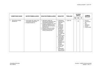 KURIKULUM SMK “4”, KOTA “M”
KOMPETENSI DASAR MATERI PEMBELAJARAN KEGIATAN PEMBELAJARAN INDIKATOR PENILAIAN
ALOKASI
WAKTU SUMBER
BELAJAR
TM PS PI
5. Berkoordinasi dengan
laboratorium
 Dokumentasi dan catatan untuk
memudahkan laboratorium
 Pengkoordinasian kru
 Melengkapi catatan dan
dokumen yang diperlukan untuk
memudahkan laboratorium
 Mengatur pengetesan film untuk
diproses dan beritahukan lab
tentang alur waktu dan laporan
bilamana perlu
 Menginformasikan alur waktu
 Melakukan tes secara terus
menerus bilamana perlu
 Pelengkapan
dokumen yang
diperlukan,
sesuai
persyaratan
perusahaan.
 Pengaturan
pengetesan
film untuk
diproses dan
beritahukan
lab tentang
alur waktu dan
laporan
bilamana perlu
 Umpan balik
pada personil
yang relevan
dan pastikan
kapasitas
pengoperasian
stok dan
peralatan
kamera, saat
selesai tes
 Tes
dilaksanakan
terus menerus
bilamana perlu
 Ujian tulis 1 2
(4)
-  Alat tulis
 Laboratorium
film
 Buku
penunjang
 Internet
 Industri terkait
PROGRAM KEAHLIAN:
MULTIMEDIA
SILABUS – KOMPETENSI KEJURUAN
Halaman 71 dari 111
 