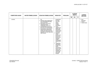 KURIKULUM SMK “4”, KOTA “M”
KOMPETENSI DASAR MATERI PEMBELAJARAN KEGIATAN PEMBELAJARAN INDIKATOR PENILAIAN
ALOKASI
WAKTU SUMBER
BELAJAR
TM PS PI
produksi film
 Menahan posisi clapperboard
dan menempelkannya pada
posisi yang kokoh
 Memastikan pemasangan
clapperboard tidak
mengganggu pemain film
 Mencatat detail pengambilan
film secara urut dan terstuktur
 Menempelkan clapperboard
dengan kuat sesuai instruksi
dari personil yang relevan dan
dipastikan itu masih tetap serta
tidak berubah
pengambilan
film pada
buku tulis
sesuai
dengan
prosedur
perusahaan.
 Papan
clapperboard
ditahan dan
ditempelkan
dengan posisi
yang kokoh
 Dipastikan
bahwa
pemain yang
tampil dan
kamera tidak
terganggu
dengan
pemasangan
clapperboard
itu.
 Clapperboar
ditempelkan
dengan kuat
sesuai
instruksi dari
personil yang
relevan dan
dipastikan itu
masih tetap
serta tidak
berubah
 Buku
penunjang
 Internet
 Industri terkait
PROGRAM KEAHLIAN:
MULTIMEDIA
SILABUS – KOMPETENSI KEJURUAN
Halaman 73 dari 111
 