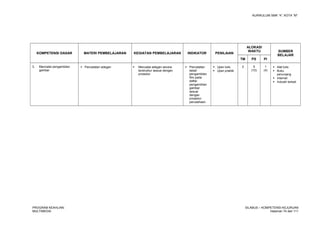 KURIKULUM SMK “4”, KOTA “M”
KOMPETENSI DASAR MATERI PEMBELAJARAN KEGIATAN PEMBELAJARAN INDIKATOR PENILAIAN
ALOKASI
WAKTU SUMBER
BELAJAR
TM PS PI
3. Mencatat pengambilan
gambar
 Pencatatan adegan  Mencatat adegan secara
terstruktur sesuai dengan
prosedur
 Pencatatan
detail
pengambilan
film pada
daftar
pengambilan
gambar
sesuai
dengan
prosedur
perusahaan.
 Ujian tulis
 Ujian praktik
2 5
(10)
1
(4)
 Alat tulis
 Buku
penunjang
 Internet
 Industri terkait
PROGRAM KEAHLIAN:
MULTIMEDIA
SILABUS – KOMPETENSI KEJURUAN
Halaman 74 dari 111
 