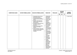 KURIKULUM SMK “4”, KOTA “M”
KOMPETENSI DASAR MATERI PEMBELAJARAN KEGIATAN PEMBELAJARAN INDIKATOR PENILAIAN
ALOKASI
WAKTU SUMBER
BELAJAR
TM PS PI
 Mengangkat kamera dengan
aman sesuai prosedur
 Memasang kamera sesuai
prosedur pada alat penyokong
kamera
 Mengatur kekencangan dan
gesekan antara kamera dan
alat penyokong
 Memastikan kamera seimbang
dan terkunci pada alat
penyokong
 Mengatur kemiringan kepala
kamera sesuai dengan
prosedur
 Kamera diletakkan pada posisi
yang aman uantuk menghindari
kerusakan akibat ketidak
sengajaan
sehingga tidak
terkena debu
atau kotoran
dan tidak rusak.
 Kamera masih
seimbang
menurut
persyaratan
operator kamera
setelah lensa-
lensa ditambah.
 Pemasangan
asesories
kamera lainnya
dan persyaratan
khusus dengan
benar
 Pengangkatan
kamera secara
hati-hati dengan
menggunakan
teknik
menyokong
yang aman
 Pengaturan
kekencangan
dan gesekan
 Kamera
dipastikan
seimbang dan
terkunci pada
penyangga,
bagian yang
jalan dan
kemiringan
kepala terkunci
sesuai dengan
spesifikasi.
 Industri terkait
PROGRAM KEAHLIAN:
MULTIMEDIA
SILABUS – KOMPETENSI KEJURUAN
Halaman 78 dari 111
 