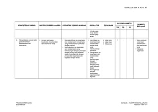 KURIKULUM SMK “4”, KOTA “M”
KOMPETENSI DASAR MATERI PEMBELAJARAN KEGIATAN PEMBELAJARAN INDIKATOR PENILAIAN
ALOKASI WAKTU
SUMBER
BELAJAR
TM PS PI
n lingkungan
kerja dalam
kondisi yang
aman.
4. Menyediakan umpan balik
pada kesehatan,
keselamatan dan
keamanan
 Umpan balik pada
kesehatan, keselamatan
dan keamanan kerja
 Mengidentifikasi isu kesehatan
dan keselamatan tempat kerja
yang membutuhkan perhatian
dengan cermat.
 Meningkatkan isu kesehatan
dan keselamatan yang
berhubungan dengan pekerjaan
dengan orang yang didesain
dalam hubungannya dengan
persyaratan organisasi dan
legislasi dengan benar.
 Identifikasi isu
kesehatan dan
keselamatan
tempat kerja
yang
membutuhkan
perhatian.
 Ditingkatkan isu
kesehatan dan
keselamatan
yang
berhubungan
dengan
pekerjaan
dengan orang
yang didesain
dalam
hubungannya
dengan
persyaratan
organisasi dan
legislasi.
 Ujian tulis
 Ujian lisan
 Observasi
1 - -  Buku panduan
kesehatan,
keselamatan
dan keamanan
kerja
 Kebijakan
organisasi
PROGRAM KEAHLIAN:
MULTIMEDIA
SILABUS – KOMPETENSI KEJURUAN
Halaman 8 dari 111
 