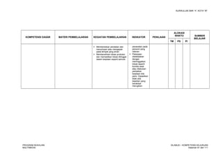 KURIKULUM SMK “4”, KOTA “M”
KOMPETENSI DASAR MATERI PEMBELAJARAN KEGIATAN PEMBELAJARAN INDIKATOR PENILAIAN
ALOKASI
WAKTU SUMBER
BELAJAR
TM PS PI
 Membereskan peralatan dan
menyimpan atau mengepak
pada tempat yang aman
 Membersihkan lokasi produksi
dan memastikan lokasi ditinggal
dalam keadaan seperti semula
perawatan pada
personil yang
relevan
 Pekerjaan
diselesaikan
dengan
meninggalkan
lokasi seperti
kondisi awal
atau dilakukan
perbaikan
keadaan bila
perlu. Dipastikan
tidak ada
kejadian yang
berakibat
merugikan
PROGRAM KEAHLIAN:
MULTIMEDIA
SILABUS – KOMPETENSI KEJURUAN
Halaman 81 dari 111
 
