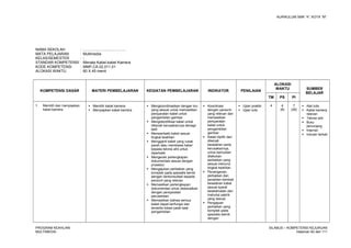 KURIKULUM SMK “4”, KOTA “M”
NAMA SEKOLAH : .........................................
MATA PELAJARAN : Multimedia
KELAS/SEMESTER : -
STANDAR KOMPETENSI : Menata Kabel-kabel Kamera
KODE KOMPETENSI : MMP.CA.02.011.01
ALOKASI WAKTU : 60 X 45 menit
KOMPETENSI DASAR MATERI PEMBELAJARAN KEGIATAN PEMBELAJARAN INDIKATOR PENILAIAN
ALOKASI
WAKTU SUMBER
BELAJAR
TM PS PI
1. Memilih dan menyiapkan
kabel kamera
 Memilih kabel kamera
 Menyiapkan kabel kamera
 Mengkoordinasikan dengan kru
yang sesuai untuk memastikan
persyaratan kabel untuk
pengambilan gambar
 Mengidentifikasi kabel untuk
dikenali kerusakannya denagn
teliti
 Memperbaiki kabel sesuai
tingkat keahlian
 Mengganti kabel yang rusak
parah atau membawa kabel
kepada teknisi ahli untuk
diperbaiki
 Mengecek perlengkapan
dokumentasi sesuai dengan
prosedur
 Mengajukan perbaikan yang
komplek pada spesialis teknik
dengan berkonsultasi kepada
personil yang relevan
 Memastikan perlengkapan
dokumentasi untuk disesuaikan
dengan persyaratan
perusahaan
 Memastikan bahwa semua
kabel dapat berfungsi dan
tersedia lokasi pada saat
pengambilan
 Koordinasi
dengan personil
yang relevan dan
memastikan
persyaratan
kabel untuk
pengambilan
gambar
 Kabel dipilih dan
dikenali
kesalahan serta
kerusakannya,
untuk kemudian
dilakukan
perbaikan yang
sesuai menurut
tingkat keahlian
 Penanganan,
perbaikan dan
perakitan kembali
kesalahan kabel
sesuai syarat
keselamatan dan
instruksi pabrik
yang sesuai.
 Pengajuan
perbaikan yang
komplek pada
spesialis teknik
dengan
 Ujian praktik
 Ujian tulis
4 4
(8)
7
(28)
 Alat tulis
 Kabel kamera
relevan
 Teknisi ahli
 Buku
penunjang
 Internet
 Industri terkait
PROGRAM KEAHLIAN:
MULTIMEDIA
SILABUS – KOMPETENSI KEJURUAN
Halaman 82 dari 111
 