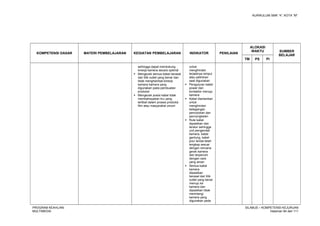 KURIKULUM SMK “4”, KOTA “M”
KOMPETENSI DASAR MATERI PEMBELAJARAN KEGIATAN PEMBELAJARAN INDIKATOR PENILAIAN
ALOKASI
WAKTU SUMBER
BELAJAR
TM PS PI
sehingga dapat mendukung
kinerja kamera secara optimal
 Mengecek semua kabel berasal
dari titik outlet yang benar dan
tidak menghambat kinerja
kamera kamera yang
digunakan pada pembuatan
produksi
 Mengecek posisi kabel tidak
membahayakan kru yang
terlibat dalam proses produksi
film atau masyarakat umum
untuk
menghindari
terjadinya simpul
atau pelintiran
saat digunakan
 Penguluran kabel
power dari
kontaktor menuju
kamera
 Kabel diamankan
untuk
menghindari
ketegangan
pencolokan dan
pencongkelan
 Rute kabel
dipastikan dan
teratur sehingga
unit pengendali
kamera, kabel
gantung, kabel
julur landai telah
lengkap sesuai
dengan rencana
gerak kamera
dan terpenuhi
dengan cara
yang aman
 Semua kabel
kamera
dipastikan
berasal dari titik
outlet yang benar
menuju ke
kamera dan
dipastikan tidak
merintangi
kamera yang
digunakan pada
PROGRAM KEAHLIAN:
MULTIMEDIA
SILABUS – KOMPETENSI KEJURUAN
Halaman 84 dari 111
 