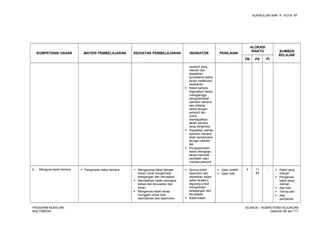 KURIKULUM SMK “4”, KOTA “M”
KOMPETENSI DASAR MATERI PEMBELAJARAN KEGIATAN PEMBELAJARAN INDIKATOR PENILAIAN
ALOKASI
WAKTU SUMBER
BELAJAR
TM PS PI
personil yang
relevan dan
dipastikan
konsistensi waktu
tanpa melakukan
kesalahan.
 Kabel kamera
digerakkan tanpa
mengganggu
pengoperasian
operator kamera
dan bekerja
sama dengan
personil lain
untuk
mendapatkan
gerak kamera
yang diinginkan
 Dipastikan bahwa
operator kamera
tidak bertubrukan
dengan elemen
lain
 Pengoperasian
kabel dilengkapi
tanpa merusak
peralatan atau
melukai personil
4. Mengurai kabel kamera  Penguraian kabel kamera  Menggulung kabel dengan
benar untuk menghindari
ketegangan dan kerusakan
 Memastikan kabel melingkar
bebas dari keruwetan dan
aman
 Mengemas kabel serapi
munggkin untuk bisa
dipindahkan jika diperlukan
 Semua kabel
dijulurkan dan
dipastikan kabel-
kabel tersebut
digulung untuk
menghindari
ketegangan dan
kerusakan
 Kabel-kabel
 Ujian praktik
 Ujian tulis
4 11
(6)
-  Kabel yang
relevan
 Pengemas
kabel yang
relevan
 Alat tulis
 Teknisi ahli
 Alat
pembersih
PROGRAM KEAHLIAN:
MULTIMEDIA
SILABUS – KOMPETENSI KEJURUAN
Halaman 86 dari 111
 