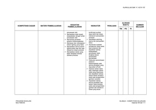 KURIKULUM SMK “4”, KOTA “M”
KOMPETENSI DASAR MATERI PEMBELAJARAN
KEGIATAN
PEMBELAJARAN
INDIKATOR PENILAIAN
ALOKASI
WAKTU SUMBER
BELAJAR
TM PS PI
penyewaan alat
 Memastikan telah terjadi
kesepakatan dengan pihak
penyewaan alat
 Memeriksa peralatan
sebelum keberangakatan
 Memesan dan menyiapkan
bahan lighting yang habis
 Memastikan semua bahan
lighting telah siap dan siap
dibawa ke lokasi produksi
 Memastikan bahan yang
telah disiapkan berada
dilokasi produksi
konfirmasi sumber
daya listrik dan lokasi
memenuhi persyaratan
produksi
 Identifikasi patching,
warna dan persyaratan
fokus
 Koordinasi masalah
pengaturan biaya sewa
atau pinjaman dan
dipastikan bahwa
kesepakatan
penyewaan telah
lengkap sesuai
persyaratan
perusahaan
 Dilakukan pemeriksaan
sebelum
keberangkatan atas
semua peralatan yang
digunakan off-site
 Dipesan bahan habis
atau cadangan bahan
habis yang diperlukan
dan dipastikan bahwa
bahan-bahan tersebut
pada saat pengambilan
gambar/ produksi
 Dipastikan bahwa
semua peralatan dan
bahan habis tersedia
pada saat pengambilan
gambar dan berada di
lokasi yang benar
PROGRAM KEAHLIAN:
MULTIMEDIA
SILABUS – KOMPETENSI KEJURUAN
Halaman 89 dari 111
 