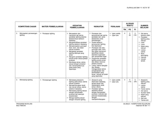 KURIKULUM SMK “4”, KOTA “M”
KOMPETENSI DASAR MATERI PEMBELAJARAN
KEGIATAN
PEMBELAJARAN
INDIKATOR PENILAIAN
ALOKASI
WAKTU SUMBER
BELAJAR
TM PS PI
2. Menyiapkan pemasangan
lighting
 Persiapan lighting  Menyiapkan dan
menyusun gel warna,
peralatan lighting beserta
aksesorisnya sebelum
dipasang
 Mengidentifikasi peralatan
lighting sebelum dipasang
 Mempersiapkan gulungan
lead, loom, dan kabel
sesuai prosedur
 Mengepak peralatan
lighting ditempat yang
aman
 Mengirim peralatan lighting
secara aman sesuai jadwal
produksi
 Membawa lampu utama
sesuai dengan prosedur
dan menempatkannya
pada posisi yang
diperlukan
 Persiapan dan
penyusunan gel warna,
peralatan lain, serta
aksesories untuk
pemasangan
 Diralat sebelum
penyusunan lighting,
bila diperlukan
 Persiapan dan atau
gulungan lead, loom,
dan kabel memenuhi
spesifikasi desain,
standard organisasi
dan persyaratan legal
 Pengiriman peralatan
lighting secara aman
dan efisien menurut
jadwal produksi
 Lampu utama diangkat
dan dibawa
menggunakan teknik
pengangkatan dan
pembawaan yang
aman, menuju ke posisi
yang diperlukan
 Ujian praktik
 Ujian tulis
4 4
(8)
4
(16)
 Gel warna
kamera video
 Peralatan
lighting yang
relevan
 Lead
 Loom
 Kabel yang
relevan
 Lampu
utama
 Buku
penunjang
 Internet
 Industri
terkait
3. Memasang lighting  Pemasangan lighting  Memasang aksesoris
lighting pada lampu utama
sesuai prosedur
 Memperhitungkan berat
dan ukuran lampu utama
sebelum dipasang
 Memasang lighting sesuai
dengan persyaratan
produksi dan petunjuk
keselamatan
 Menguji lighting sesuai
dengan rencana lighting
 Aksesoris yang
diperlukan dipasang
secara benar dan
dipasangkan pada
lampu utama
 Peralatan lighting
dipasang sesuai
dengan persyaratan
produksi, instruksi dan
petunjuk keselamatan,
dengan
mempertimbangkan
 Ujian praktik
 Ujian tulis
4 6
(12)
5
(20)
 Aksesoris
lighting yang
relevan
 Lampu
utama
 Frame warna
 Gel warna
 Sumber listrik
 Kabel yang
relevan
 Alat tulis
 Teknisi ahli
PROGRAM KEAHLIAN:
MULTIMEDIA
SILABUS – KOMPETENSI KEJURUAN
Halaman 90 dari 111
 