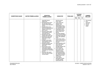 KURIKULUM SMK “4”, KOTA “M”
KOMPETENSI DASAR MATERI PEMBELAJARAN
KEGIATAN
PEMBELAJARAN
INDIKATOR PENILAIAN
ALOKASI
WAKTU SUMBER
BELAJAR
TM PS PI
yang telah disusun
sebelumnya
 Memasang frame warna
dan gel warna sesuai
dengan rencan yang telah
disusun
 Mengidentifikasi daya
listrik dan dipasang sesuai
dengan rencana yang
telah disusun
 Menyusun lampu utama
sesuai dengan rencana
yang telah disusun
 Mengamankan kabel
dengan diset secara rapi
 Memberikan label pada
kabel sesuai dengan
fungsinya
 Mengatur sudut lampu
sesuai dengan rencana
yang telah disusun
 Mengkoordinasikan atau
berkonsultasi dengan
teknisi ahli
 Menempatkan lampu
utama sesuai dengan
persyaratan artistik yang
memungkinkan fleksibilitas
produksi
 Menyusun filter secara
aman dan sesuai dengan
rencana desain
berat dan ukuran
lampu utama
 Lampu utama dan
aksesoris diuji,
dipasang, dan
digantungkan sesuai
rencana lighting, skala
dan spesifikasi pabrik
 Dipasangkan frame
warna dan gel warna
sesuai dengan plan
lighting
 Daya listrik dipasang
sesuai rencana lighting,
persyaratan lokasi atau
studio, dan spesifikasi
pabrik
 Lampu-lampu utama
disusun sesuai rencana
lighting atau rencana
susunan
 kabel diamankan serta
diberi label secara
aman dan rapi
sehingga terbebas dari
elemen gerakan
 Sudut (angle) dan
fokus lampu utama
diletakkan sesuai
dengan plan lighting
dan spesifikasi desain
dan dengan konsultasi
dengan orang-orang
dibidangnya
 Lampu utama
ditempatkan supaya
konsisten dengan
posisi kamera dan
 Filter kamera
 Buku
penunjang
 Internet
 Industri
terkait
PROGRAM KEAHLIAN:
MULTIMEDIA
SILABUS – KOMPETENSI KEJURUAN
Halaman 91 dari 111
 