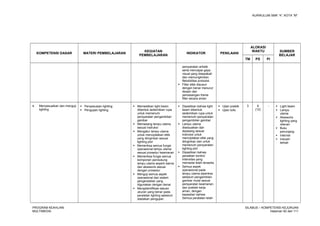 KURIKULUM SMK “4”, KOTA “M”
KOMPETENSI DASAR MATERI PEMBELAJARAN
KEGIATAN
PEMBELAJARAN
INDIKATOR PENILAIAN
ALOKASI
WAKTU SUMBER
BELAJAR
TM PS PI
persyaratan artistik
serta mencapai gaya
visual yang disepakati
dan memungkinkan
fleksibilitas produksi
 Filter efek disusun
dengan benar menurut
desain dan
pemasangan frame
filter secara aman
4. Menyesuaikan dan menguji
lighting
 Penyesuaian lighting
 Pengujian lighting
 Memastikan light beam
dibentuk sedemikian rupa
untuk memenuhi
persyaratan pengambilan
gambar
 Memasang lampu utama
sesuai instruksi
 Mengatur lampu utama
untuk menciptalkan efek
yang diinginkan sesuai
lighting plot
 Memeriksa semua fungsi
operasional lampu utama
sesuai prosedur keamanan
 Memeriksa fungsi semua
komponen pendukung
lampu utama seperti warna
dan aksesoris sesuai
dengan prosedur
 Menguji semua aspek
operasional dari sistem
pengendalian yang
digunakan dengan benar
 Mengidentifikasi satuan
ukuran yang benar pada
peralatan lighting sebelum
diadakan pengujian
 Dipastikan bahwa light
beam dibentuk
sedemikian rupa untuk
memenuhi persyaratan
pengambilan gambar
 Lampu utama
disesuaikan dan
dipasang sesuai
instruksi untuk
menciptakan efek yang
diinginkan dan untuk
memenuhi persyaratan
lighting plot
 Dipastikan bahwa
peralatan kontrol
intensitas yang
memadai telah tersedia
 Semua aspek
operasional pada
lampu utama diperiksa
sebelum pengambilan
gambar mulai sesuai
persyaratan keamanan
dan praktek kerja
aman, dengan
kepastian bahwa:
Semua peralatan telah
 Ujian praktik
 Ujian tulis
3 6
(12)
-  Light beam
 Lampu
utama
 Aksesoris
lighting yang
relevan
 Buku
penunjang
 Internet
 Industri
terkait
PROGRAM KEAHLIAN:
MULTIMEDIA
SILABUS – KOMPETENSI KEJURUAN
Halaman 92 dari 111
 