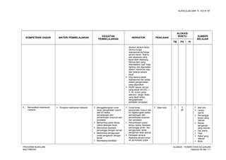 KURIKULUM SMK “4”, KOTA “M”
KOMPETENSI DASAR MATERI PEMBELAJARAN
KEGIATAN
PEMBELAJARAN
INDIKATOR PENILAIAN
ALOKASI
WAKTU SUMBER
BELAJAR
TM PS PI
disusun secara benar,
Semua fungsi
operasional berfungsi
secara benar, Warna
dan aksesoris yang
tepat telah dipasang,
Semua item yang
dikendalikan oleh meja
lighting, bila digunakan,
telahm menerima data
dan bekerja secara
tepat
 Diuji semua aspek
operasional dari setiap
sistem pengendalian
yang digunakan
 Dipilih satuan ukuran
yang benar (AC/DC, I,
V, R), kutub (yang
relevan), range, skala
yang tepat ketika
pengoperasian
peralatan pengujian
5. Memastikan keamanan
mekanik
 Prosedur keamanan mekanik  Menggabungkan cover
kerja, persyaratan hukum
dan K3 ketika
pemasangan dan
pemeriksaan susunan dan
peralatan
 Memeriksa posisi lampu
utama deangan tepat
 Memeriksa keadaan
penyangga dengan cernat
 Memeriksa penggunaan
rantai pengaman dengan
benar
 Memasang peralatan
 Cover kerja,
persyaratan hukum dan
K3 digabungkan ketika
pemasangan dan
pemeriksaan susunan
dan peralatan
 Pemeriksaan posisi
lampu utama, keadaan
penyangga aman, dan
penggunaan rantai
pengaman telah sesuai
 Peralatan tembok
dipasang secara aman
ke permukaan pojok
 Ujian tulis 3 4
(8)
-  Alat tulis
 Lampu
utama
 Penyangga
lampu yang
relevan
 Rantai
pengaman
yang relevan
 Gel warna
 Filter
 Kabel yang
relevan
 Buku
PROGRAM KEAHLIAN:
MULTIMEDIA
SILABUS – KOMPETENSI KEJURUAN
Halaman 93 dari 111
 