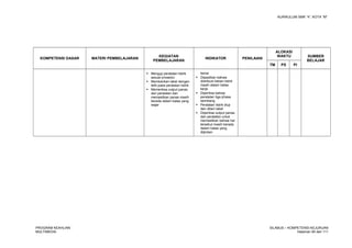 KURIKULUM SMK “4”, KOTA “M”
KOMPETENSI DASAR MATERI PEMBELAJARAN
KEGIATAN
PEMBELAJARAN
INDIKATOR PENILAIAN
ALOKASI
WAKTU SUMBER
BELAJAR
TM PS PI
 Menguji peralatan listrik
sesuai prosedur
 Memberikan label dengan
teliti pada peralatan listrik
 Memeriksa output panas
dari peralatan dan
memastikan panas masih
berada dalam batas yang
wajar
benar
 Dipastikan bahwa
distribusi beban listrik
masih dalam batas
kerja
 Diperiksa bahwa
peralatan tiga phasa
seimbang
 Peralatan listrik diuji
dan diberi label
 Diperiksa output panas
dari peralatan untuk
memastikan bahwa hal
tersebut masih berada
dalam batas yang
diijinkan
PROGRAM KEAHLIAN:
MULTIMEDIA
SILABUS – KOMPETENSI KEJURUAN
Halaman 95 dari 111
 