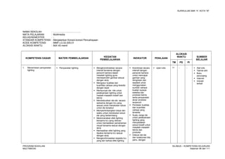 KURIKULUM SMK “4”, KOTA “M”
NAMA SEKOLAH : .........................................
MATA PELAJARAN : Multimedia
KELAS/SEMESTER : -
STANDAR KOMPETENSI : Menjalankan Konsol-konsol Pencahayaan
KODE KOMPETENSI : MMP.LG.02.005.01
ALOKASI WAKTU : 84X 45 menit
KOMPETENSI DASAR MATERI PEMBELAJARAN
KEGIATAN
PEMBELAJARAN
INDIKATOR PENILAIAN
ALOKASI
WAKTU SUMBER
BELAJAR
TM PS PI
1. Menentukan persyaratan
lighting
 Persyaratan lighting  Mengkoordinasikan secara
intensif terutama dengan
personil kamera dalam
masalah lighting guna
memeperoleh gambar sesuai
dengan skrip
 Mengukur kualitas dan
kuantitas cahaya yang tesedia
dengan tepat
 Mempunyai ide –ide untuk
pelaksanaan lighting untuk
maslah-masalah kreatif dan
teknis
 Mendiskusikan ide-ide secara
seksama dengan kru yang
sesuai untuk menetukan solusi
untuk ide tersebut
 Mempertimbangkan biaya dan
waktu untuk menetukan solusi
ide yang berkembang
 Merencanakan efek lighting
bersama kru yang relevan
untuk memastikan pemahaman
visual bersama sesuai dengan
skrip
 Memastikan efek lighting yang
dipakai bersama kru sesuai
dengan skrip
 Mengkonfirmasikan kepada kru
yang lain bahwa efek lighting
 Koordinasi secara
intensif dengan
personel kamera
untuk mencapai
gambar yang
diinginkan dan
sepakat untuk
menggunakan
sumber cahaya
buatan supaya
estetika dan
produksi teknis
serta persyaratan
skrip/ produksi
terpenuhi
 Penilaian kualitas
dan kuantitas
cahaya yang
tersedia
 Suatu range ide
untuk pelaksanaan
lighting yang
menyediakan
solusi kreatif untuk
masalah-masalah
teknis dan
produksi
 Diskusi ide-ide
dan kolaborasi bila
perlu, dengan
 Ujian tulis 11 - -  Alat tulis
 Teknisi ahli
 Buku
penunjang
 Internet
 Industri
terkait
PROGRAM KEAHLIAN:
MULTIMEDIA
SILABUS – KOMPETENSI KEJURUAN
Halaman 96 dari 111
 