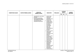 KURIKULUM SMK “4”, KOTA “M”
KOMPETENSI DASAR MATERI PEMBELAJARAN
KEGIATAN
PEMBELAJARAN
INDIKATOR PENILAIAN
ALOKASI
WAKTU SUMBER
BELAJAR
TM PS PI
yang dibutuhkan sudah dapat
terealisasi
 Memastikan efek lighting
sesuai persyaratan estetika
dan disediakan pemahaman
visual yang benar dari
persyaratan skrip/produksi
personel yang
relevan untuk
memastikan
pemasukan ide ke
konsep dasar
 Pemikiran dan
penilaian secara
berkelanjutan ide-
ide untuk biaya
dan waktu,
kemungkinan-
kemungkinan
teknis, dan
kesesuaian
supaya memenuhi
persyaratan
produksi
 Perencanaan efek
lighting untuk
memastikan
pemahaman visual
yang benar
tentang
persyaratan skrip/
produksi telah
terpenuhi melalui
koordinasi intensif
dengan personel
yang relevan
 Kepastian efek
lighting sesuai
persyaratan
estetika dan
disediakan
pemahaman visual
yang benar dari
persyaratan
skrip/produksi
 Konfirmasi bahwa
PROGRAM KEAHLIAN:
MULTIMEDIA
SILABUS – KOMPETENSI KEJURUAN
Halaman 97 dari 111
 