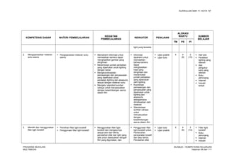 KURIKULUM SMK “4”, KOTA “M”
KOMPETENSI DASAR MATERI PEMBELAJARAN
KEGIATAN
PEMBELAJARAN
INDIKATOR PENILAIAN
ALOKASI
WAKTU SUMBER
BELAJAR
TM PS PI
light yang tersedia
2. Mengoperasikan meteran
suhu warna
 Pengoperasian meteran suhu
warna
 Memahami informasi untuk
memastikan kamera dapat
menghasilkan gambar yang
diinginkan
 Menentukan jumlah perbaikan
yang diperlukan untuk lighting
dengan benar
 Mengkoordinasikan
pemasangan dan penyesuaian
yang diperlukan untuk
peralatan lighting dan aksesoris
sesuai dengan meteran suhu
 Mengatur standard sumber
cahaya untuk menyesuaikan
dengan keseimbangan warna
dalam film
 Informasi
dipahami untuk
memastikan
bahwa kamera
dapat
menghasilkan
hasil yang
diinginkan dan
menentukan
jumlah perbaikan
yang diperlukan
oleh lighting
 Koordinasi
pemasangan dan
penyesuaian yang
diperlukan untuk
lighting dan
aksesoris,
sebagaimana
diindikasikan oleh
meteran
 Standarisasi
sumber cahaya
untuk
menyesuaikan
dengan
kesetimbangan
warna dalam film
 Ujian praktik
 Ujian tulis
4 4
(8)
3
(12)
 Alat tulis
 Peralatan
lighting yang
relevan
 Alat
pengukur
suhu yang
relevan
 Buku
penunjang
 Internet
 Industri
terkait
3. Memilih dan menggunakan
filter light korektif
 Pemilihan filter light korektif
 Penggunaan filter light korektif
 Menggunakan filter light
korektif dan mengaturnya
sesuai seni dan teknis,
perubahan efek dari light yang
ada untuk disesuaikan dengan
film yang digunakan, dan
 Penggunaan filter
light korektif untuk:
Pemenuhan
persyaratan kreatif
dan atau teknis,
Perubahan efek
 Ujian tulis
 Ujian praktik
4 4
(8)
3
(12)
 Filter light
korektif
 Buku
penunjang
 Internet
 Industri
PROGRAM KEAHLIAN:
MULTIMEDIA
SILABUS – KOMPETENSI KEJURUAN
Halaman 98 dari 111
 