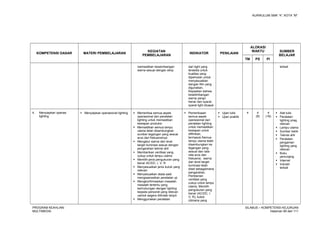 KURIKULUM SMK “4”, KOTA “M”
KOMPETENSI DASAR MATERI PEMBELAJARAN
KEGIATAN
PEMBELAJARAN
INDIKATOR PENILAIAN
ALOKASI
WAKTU SUMBER
BELAJAR
TM PS PI
memastikan keseimbangan
warna sesuai dengan skrip
dari light yang
tersedia untuk
kualitas yang
diperlukan untuk
menyesuaikan
dengan film yang
digunakan,
Kepastian bahwa
kesetimbangan
warna yangn
benar dan syarat-
syarat light dicapai
terkait
4. Menyiapkan operasi
lighting
 Menyiapkan operasional lighting  Memeriksa semua aspek
operasional dari peralatan
lighting untuk memastikan
kesiapan produksi
 Memastikan semua lampu
utama telah disambungkan
sumber tegangan yang sesuai
arus dan frekuensinya
 Mengatur warna dan level
target iluminasi sesuai dengan
pengarahan teknisi ahli
 Memberikan ventilasi yang
cukup untuk lampu utama
 Memilih jenis pengukuran yang
benar AC/DC, I, V, R
 Menyesuaikan jenis kutub yang
relevan
 Menyesuaikan skala saat
mengoperasikan peralatan uji
 Mengkonfirmasikan masalah-
masalah tertentu yang
berhubungan dengan lighting
kepada personel yang relevan
uantuk segera ditindak lanjuti
 Menggunakan peralatan
 Pemeriksaan
semua aspek
operasional dari
peralatan lighting
untuk memastikan
kesiapan untuk
difilmkan,
termasuk:Semua
lampu utama telah
disambungkan ke
tegangan yang
sesuai dan rata-
rata arus dan
frekuensi, warna
dan level target
iluminasi telah
diset sebagaimana
pengarahan,
Pemberian
ventilasi yang
cukup untuk lampu
utama, Memilih
pengukuran yang
benar (AC/DC, I,
V, R), kutub
(dimana yang
 Ujian tulis
 Ujian praktik
4 4
(8)
4
(16)
 Alat tulis
 Peralatan
lighting ynag
relevan
 Lampu utama
 Sumber listrik
 Teknisi ahli
 Peralatan
pengaman
lighting yang
relevan
 Buku
penunjang
 Internet
 Industri
terkait
PROGRAM KEAHLIAN:
MULTIMEDIA
SILABUS – KOMPETENSI KEJURUAN
Halaman 99 dari 111
 