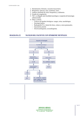 ÚLTIMA REVISIÓN: 2006
SERVICIO MÉDICO
Aeropuerto de Barcelona
08820 El Prat de Llobregat (Barcelona)
Tel. 93 298 38 00 - 93 298 40 00
1. Hematimetría: fórmula y recuento leucocitario.
2. Bioquímica: glucosa, urea, creatinina, iones.
3. Análisis elemental de orina: bioquímica y sedimento.
4. Estudio de coagulación.
5. TAC: es obligado ante focalidad neurológica o sospecha de hemorragia
subaracnoidea.
6. Otras a valorar:
- Cultivos de líquidos biológicos: sangre, orina, nasofaríngeo.
- Serología luética.
- Radiografía P-A y lateral de tórax, cráneo y senos paranasales.
- Gasometría arterial.
- Electrocardiograma, ecocardiograma.
DIAGRAMA 32 MANEJO DEL PACIENTE CON SÍNDROME MENÍNGEO
Sospecha de Meningitis
Focalidad Neurológica
o
Edema de Papila
SI NO
Hemocultivo
Punción Lumbar Hemocultivo
L.C.R Tto. antibiótico empírico
Xantocromático
Hemorrágico T.A.C
NO SI
AVC Tto. antibiótico empírico
hasta resultado del análisis
de L.C.R (Tabla 2)
5 de 10
 