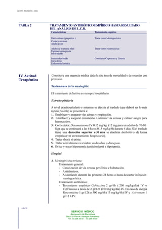 ÚLTIMA REVISIÓN: 2006
SERVICIO MÉDICO
Aeropuerto de Barcelona
08820 El Prat de Llobregat (Barcelona)
Tel. 93 298 38 00 - 93 298 40 00
TABLA 2 TRATAMIENTOANTIBIÓTICOEMPÍRICOHASTARESULTADO
DELANÁLISIS DE L.C.R.
Características Tratamiento empírico
Rash cutáneo ( purpúrico ) Tratar como Meningocócica
Contacto reciente
Adulto joven
Adulto de avanzada edad Tratar como Neumocócica
Esplenectomía previa
Inicio rápido
Inmunodeprimido Considerar Criptococo y Listeria
Inicio lento
Enfermedad crónica
IV. Actitud
Terapéutica
Constituye una urgencia médica dada la alta tasa de mortalidad y de secuelas que
provocan.
Tratamiento de la meningitis:
El tratamiento definitivo es siempre hospitalario.
Extrahospitalaria
A nivel extrahospitalario y mientras se efectúa el traslado (que deberá ser lo más
rápido posible) se procederá a:
1. Establecer y asegurar vías aéreas y respiración.
2. Establecer y asegurar circulación. Canalizar vía venosa y extraer sangre para
hemocultivo.
3. Corticoides: Dexamatasona IV 0,15 mg/kg (12 mg para un adulto de 70-80
Kg), que se continuará a las 6 h con 0,15 mg/kg/6h durante 4 días. Si el traslado
tiene una duración superior a 30 min se añadirán Antibióticos de forma
empírica (ver en tratamiento hospitalario).
4. Tratar shock si existe.
5. Tratar convulsiones si existen: midazolam o diazepam.
6. Evitar y tratar hipertermia (antitérmicos) e hipotermia.
Hospital
A. Meningitis bacteriana:
Tratamiento general:
- Canalización de vía venosa periférica e hidratación.
- Antitérmicos.
- Aislamiento durante las primeras 24 horas o hasta descartar infección
meningocócica.
Tratamiento antibiótico:
- Tratamiento empírico: Cefotaxima 2 gr/6h ( 200 mg/kg/día) IV o
Ceftriaxona a dosis de 2 gr/12h (100 mg/kg/día) IV. En caso de alergia
Vancomicina 1 gr/12h o 500 mg/6h (15 mg/kg/6h) IV y Aztreonam 1
gr/12 h IV.
6 de 10
 