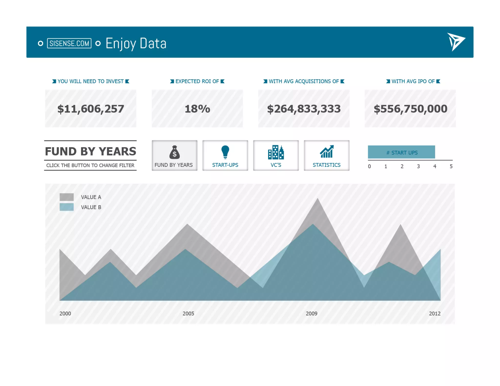 SiSense Presents at Under the Radar 2013