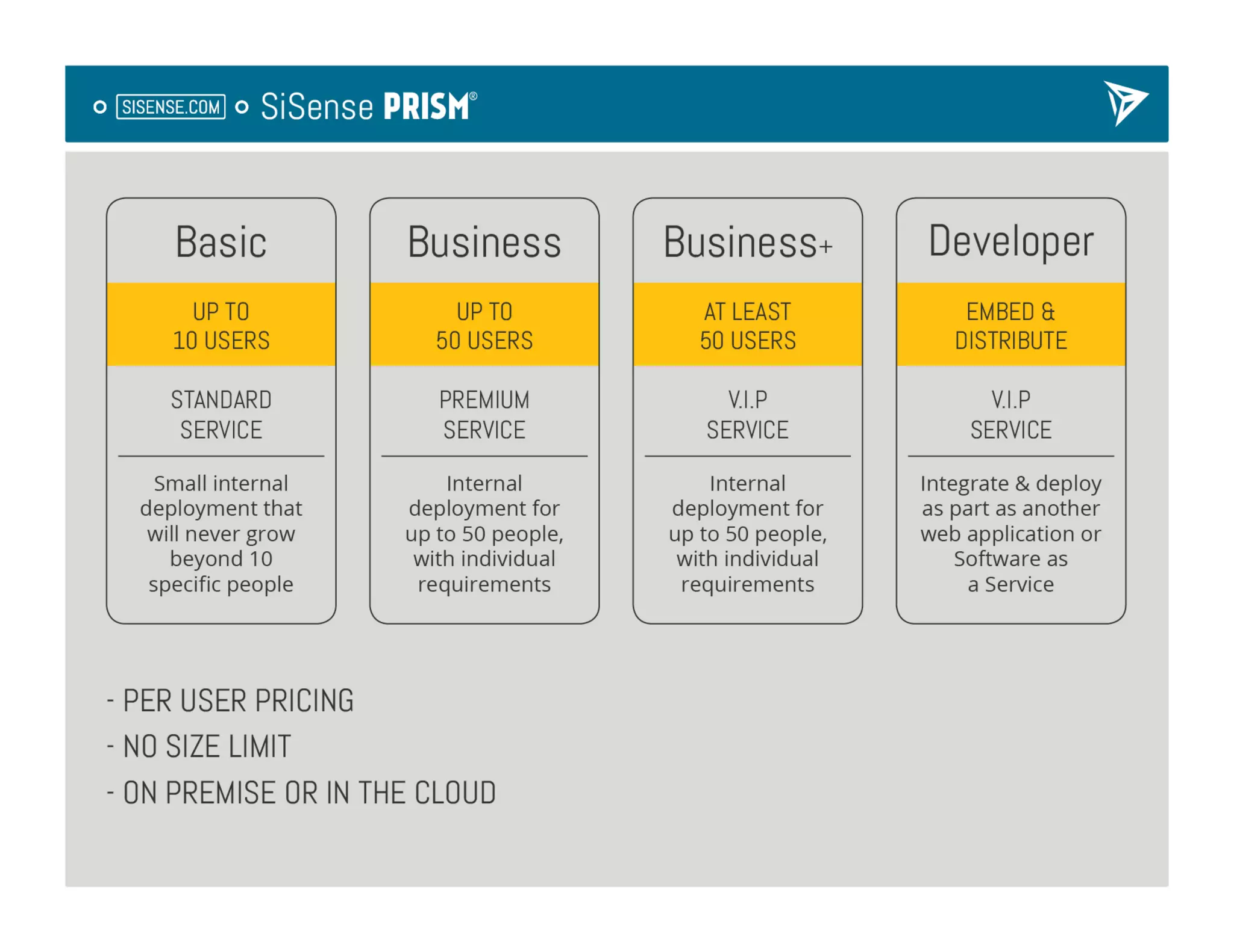 SiSense Presents at Under the Radar 2013