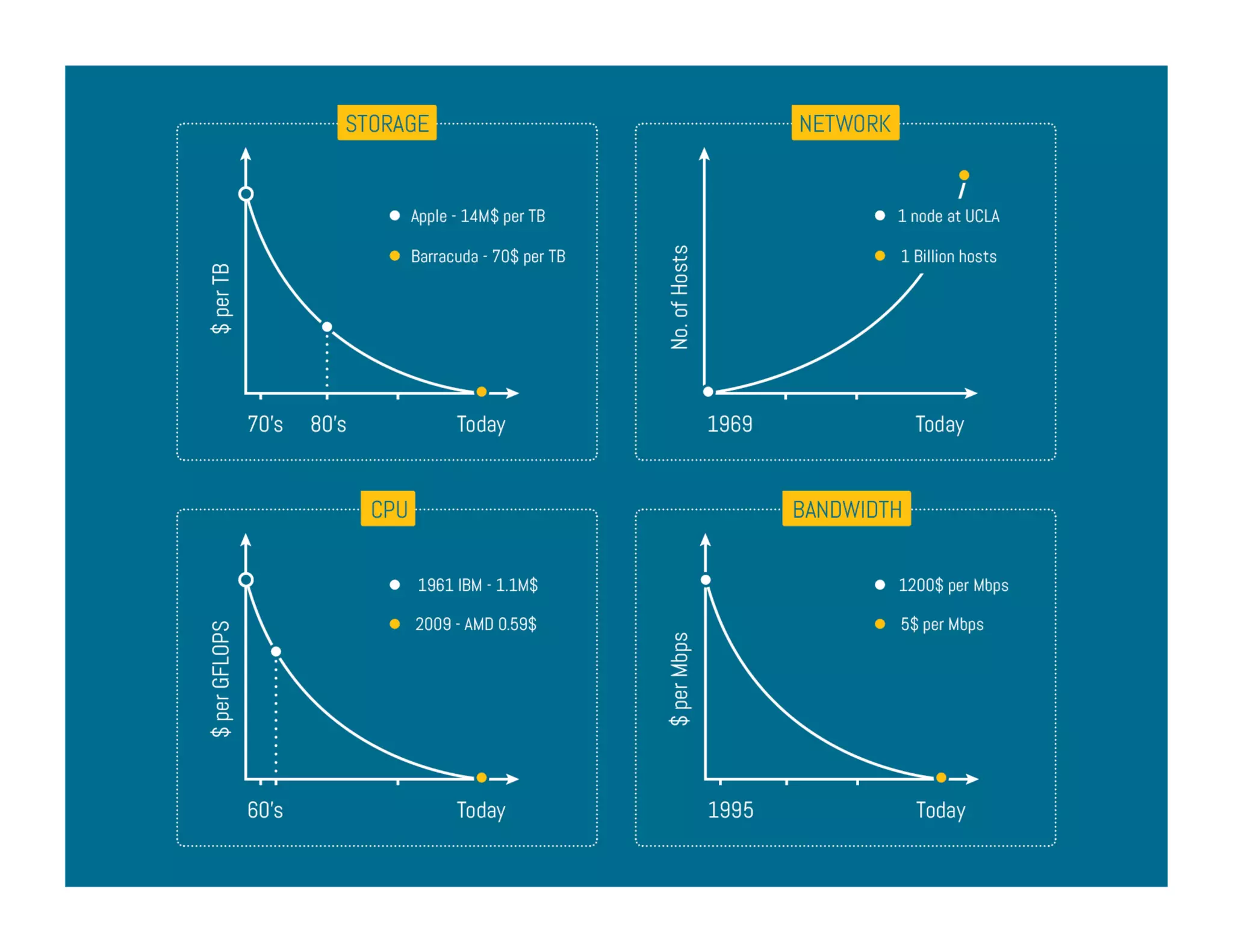 SiSense Presents at Under the Radar 2013