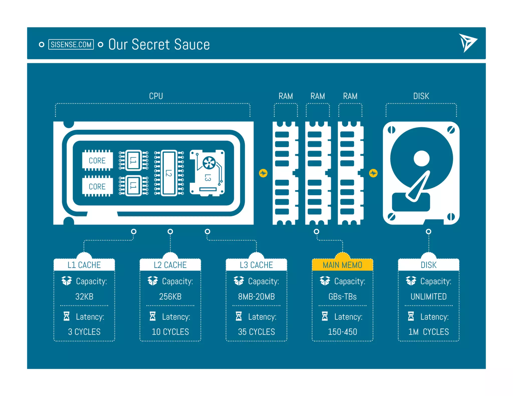 SiSense Presents at Under the Radar 2013