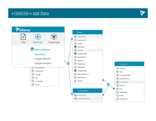 SiSense Presents at Under the Radar 2013