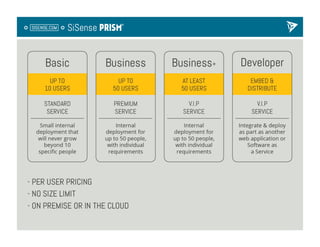 SiSense Presents at Under the Radar 2013