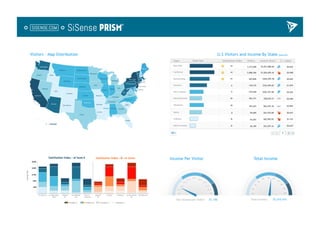 SiSense Presents at Under the Radar 2013