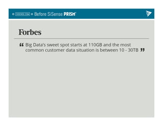 SiSense Presents at Under the Radar 2013