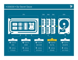 SiSense Presents at Under the Radar 2013