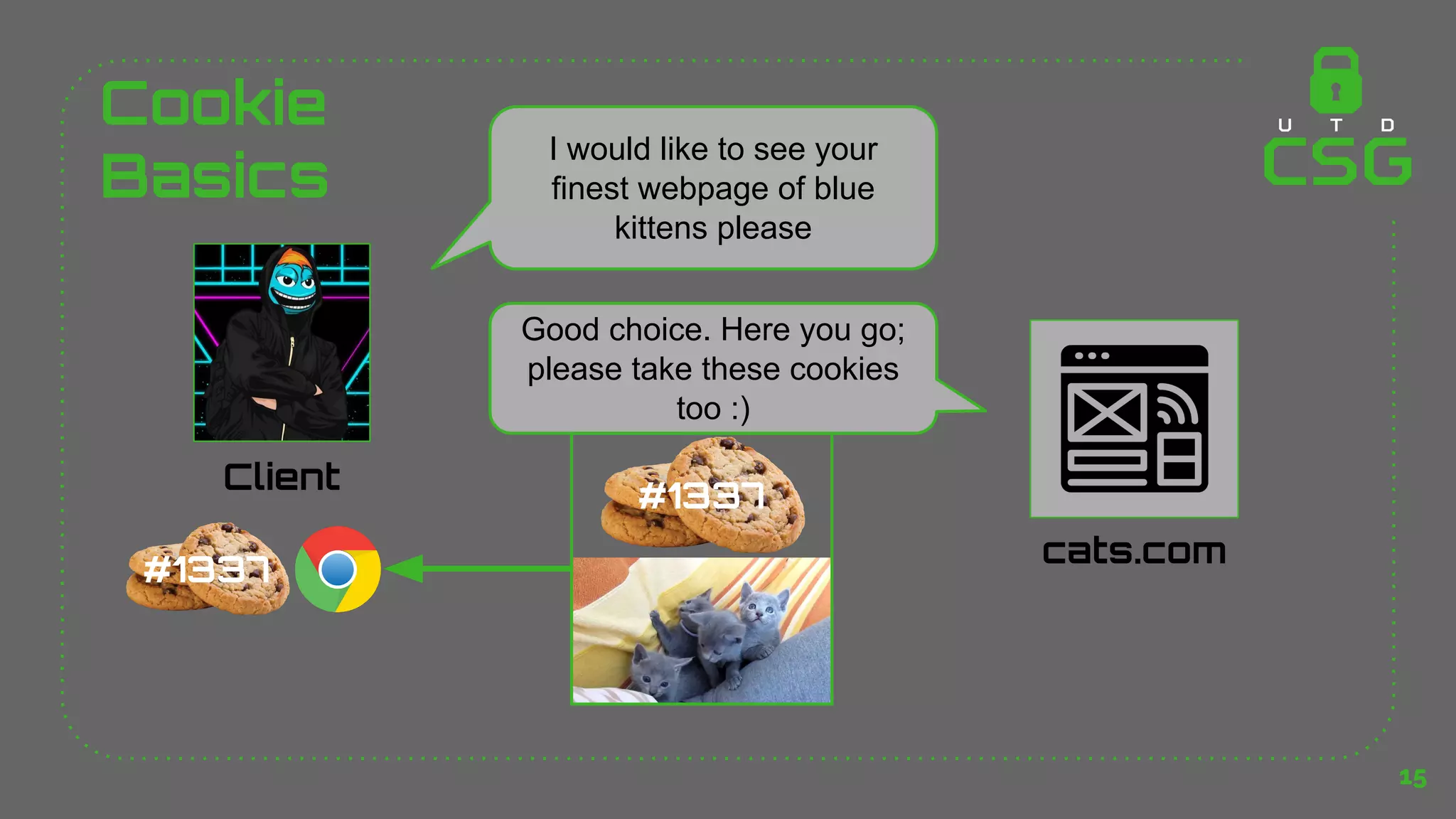 15
Client
cats.com
I would like to see your
finest webpage of blue
kittens please
Good choice. Here you go;
please take these cookies
too :)
#1337
Cookie
Basics
#1337
 