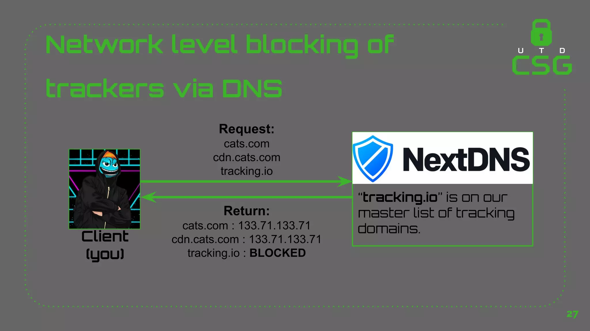 Network level blocking of
trackers via DNS
27
Client
(you)
Request:
cats.com
cdn.cats.com
tracking.io
“tracking.io” is on our
master list of tracking
domains.
Return:
cats.com : 133.71.133.71
cdn.cats.com : 133.71.133.71
tracking.io : BLOCKED
 