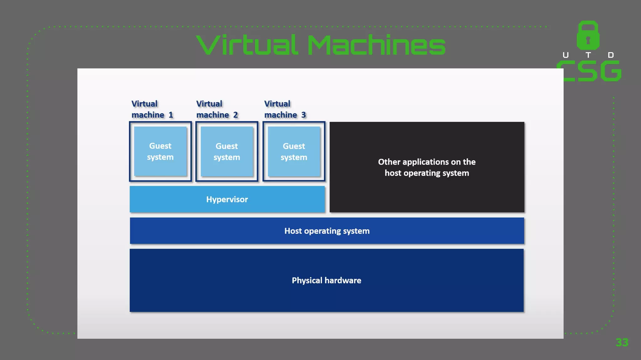Virtual Machines
33
 