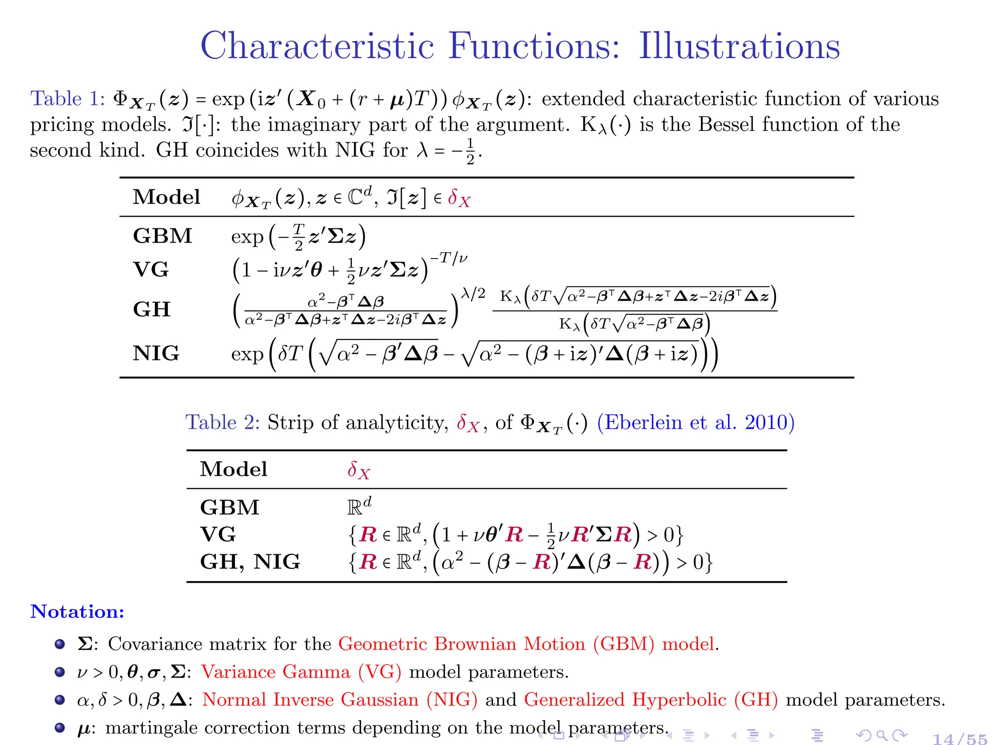 Characteristic Functions: Illustrations
Table 1: ΦXT
(z) = exp(iz′
(X0 + (r + µ)T))ϕXT
(z): extended characteristic function of various
pricing models. I[⋅]: the imaginary part of the argument. Kλ(⋅) is the Bessel function of the
second kind. GH coincides with NIG for λ = −1
2
.
Model ϕXT
(z),z ∈ Cd
, I[z] ∈ δX
GBM exp(−T
2
z′
Σz)
VG (1 − iνz′
θ + 1
2
νz′
Σz)
−T /ν
GH ( α2
−β⊺
∆β
α2−β⊺
∆β+z⊺∆z−2iβ⊺
∆z
)
λ/2 Kλ(δT
√
α2−β⊺
∆β+z⊺∆z−2iβ⊺
∆z)
Kλ(δT
√
α2−β⊺
∆β)
NIG exp(δT (
√
α2 − β′
∆β −
√
α2 − (β + iz)′∆(β + iz)))
Table 2: Strip of analyticity, δX, of ΦXT
(⋅) (Eberlein et al. 2010)
Model δX
GBM Rd
VG {R ∈ Rd
,(1 + νθ′
R − 1
2
νR′
ΣR) > 0}
GH, NIG {R ∈ Rd
,(α2
− (β − R)′
∆(β − R)) > 0}
Notation:
Σ: Covariance matrix for the Geometric Brownian Motion (GBM) model.
ν > 0, θ, σ, Σ: Variance Gamma (VG) model parameters.
α, δ > 0, β, ∆: Normal Inverse Gaussian (NIG) and Generalized Hyperbolic (GH) model parameters.
µ: martingale correction terms depending on the model parameters.
14/55
 