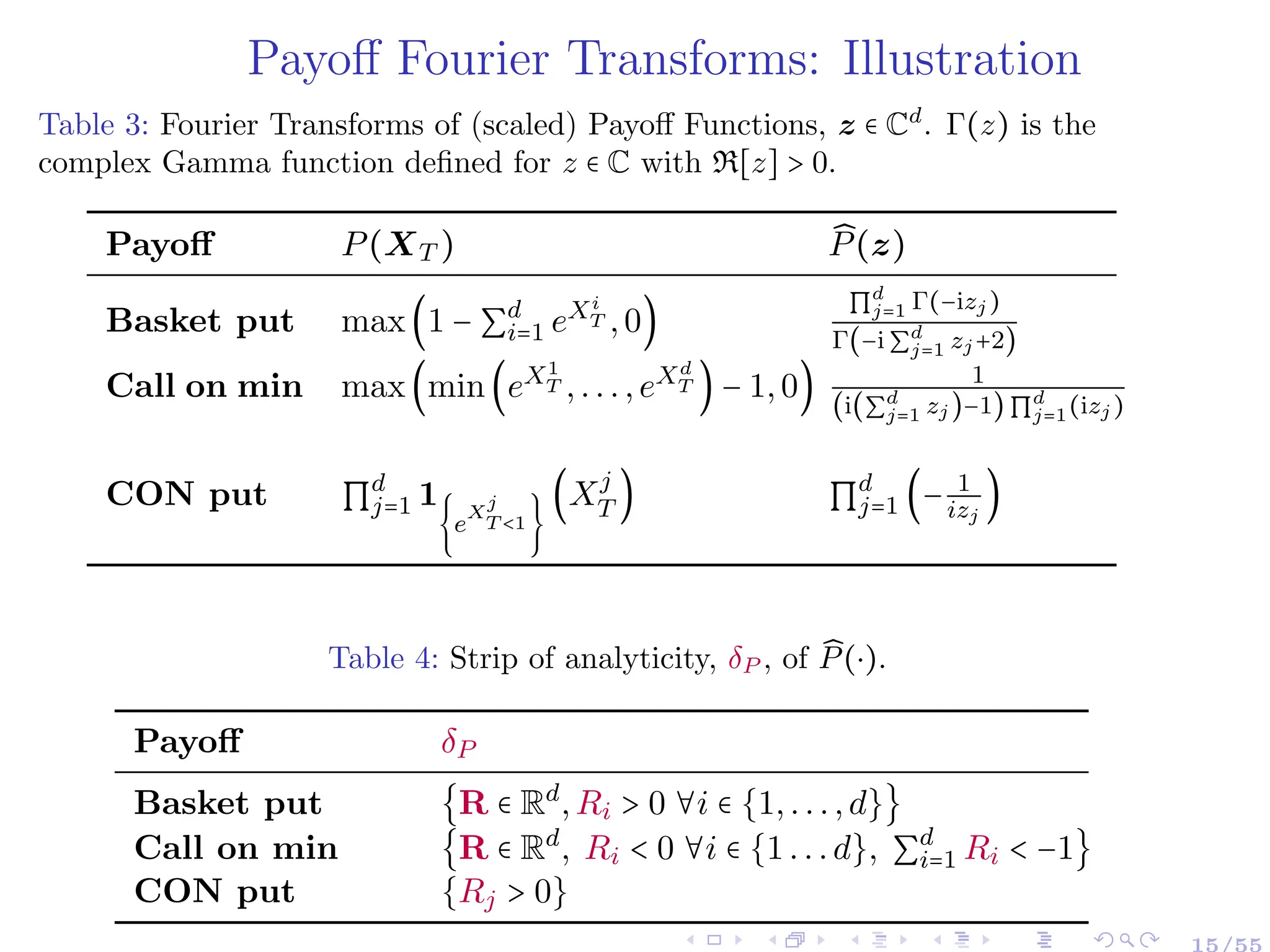 Payoff Fourier Transforms: Illustration
Table 3: Fourier Transforms of (scaled) Payoff Functions, z ∈ Cd
. Γ(z) is the
complex Gamma function defined for z ∈ C with R[z] > 0.
Payoff P(XT ) ̂
P(z)
Basket put max(1 − ∑d
i=1 eXi
T ,0)
∏d
j=1 Γ(−izj)
Γ(−i ∑d
j=1 zj+2)
Call on min max(min(eX1
T ,...,eXd
T ) − 1,0) 1
(i(∑d
j=1 zj)−1) ∏d
j=1(izj)
CON put ∏d
j=1 1
{e
X
j
T <1 }
(Xj
T ) ∏d
j=1 (− 1
izj
)
Table 4: Strip of analyticity, δP , of ̂
P(⋅).
Payoff δP
Basket put {R ∈ Rd
,Ri > 0 ∀i ∈ {1,...,d}}
Call on min {R ∈ Rd
, Ri < 0 ∀i ∈ {1...d}, ∑d
i=1 Ri < −1}
CON put {Rj > 0}
15/55
 