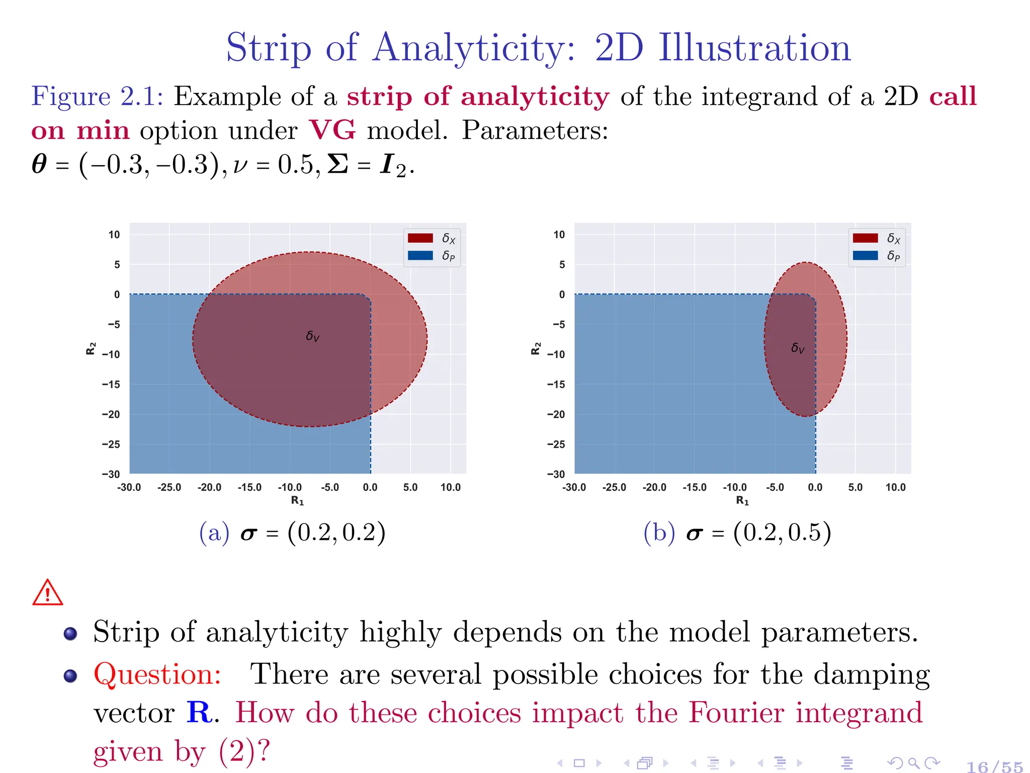 Strip of Analyticity: 2D Illustration
Figure 2.1: Example of a strip of analyticity of the integrand of a 2D call
on min option under VG model. Parameters:
θ = (−0.3,−0.3),ν = 0.5,Σ = I2.
-30.0 -25.0 -20.0 -15.0 -10.0 -5.0 0.0 5.0 10.0
R1
30
25
20
15
10
5
0
5
10
R
2
V
X
P
(a) σ = (0.2, 0.2)
-30.0 -25.0 -20.0 -15.0 -10.0 -5.0 0.0 5.0 10.0
R1
30
25
20
15
10
5
0
5
10
R
2
V
X
P
(b) σ = (0.2, 0.5)
"
Strip of analyticity highly depends on the model parameters.
Question: There are several possible choices for the damping
vector R. How do these choices impact the Fourier integrand
given by (2)? 16/55
 
