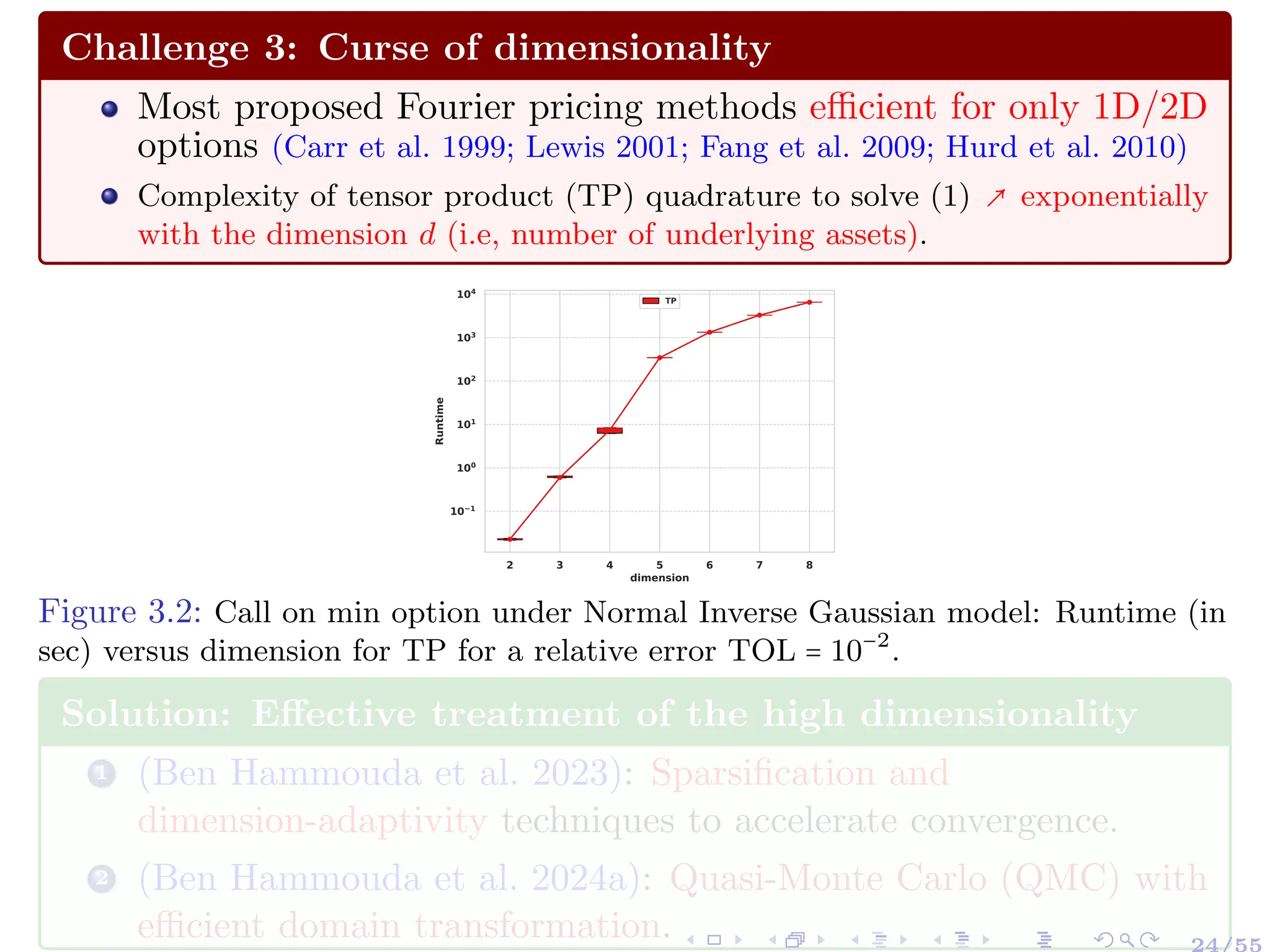 Challenge 3: Curse of dimensionality
Most proposed Fourier pricing methods efficient for only 1D/2D
options (Carr et al. 1999; Lewis 2001; Fang et al. 2009; Hurd et al. 2010)
Complexity of tensor product (TP) quadrature to solve (1) ↗ exponentially
with the dimension d (i.e, number of underlying assets).
2 3 4 5 6 7 8
dimension
10−1
100
101
102
103
104
Runtime
TP
TP
Figure 3.2: Call on min option under Normal Inverse Gaussian model: Runtime (in
sec) versus dimension for TP for a relative error TOL = 10−2
.
Solution: Effective treatment of the high dimensionality
1 (Ben Hammouda et al. 2023): Sparsification and
dimension-adaptivity techniques to accelerate convergence.
2 (Ben Hammouda et al. 2024a): Quasi-Monte Carlo (QMC) with
efficient domain transformation.
 