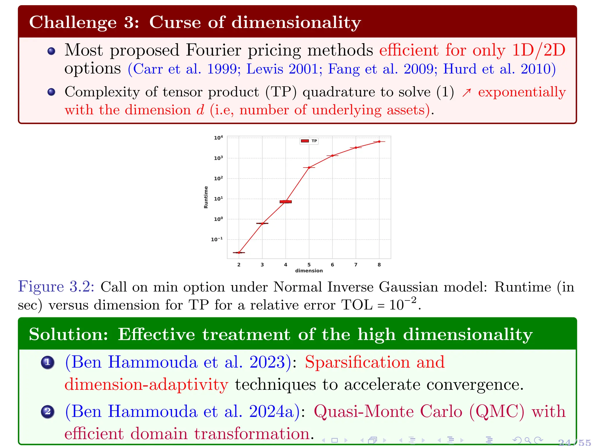 Challenge 3: Curse of dimensionality
Most proposed Fourier pricing methods efficient for only 1D/2D
options (Carr et al. 1999; Lewis 2001; Fang et al. 2009; Hurd et al. 2010)
Complexity of tensor product (TP) quadrature to solve (1) ↗ exponentially
with the dimension d (i.e, number of underlying assets).
2 3 4 5 6 7 8
dimension
10−1
100
101
102
103
104
Runtime
TP
TP
Figure 3.2: Call on min option under Normal Inverse Gaussian model: Runtime (in
sec) versus dimension for TP for a relative error TOL = 10−2
.
Solution: Effective treatment of the high dimensionality
1 (Ben Hammouda et al. 2023): Sparsification and
dimension-adaptivity techniques to accelerate convergence.
2 (Ben Hammouda et al. 2024a): Quasi-Monte Carlo (QMC) with
efficient domain transformation. 24/55
 