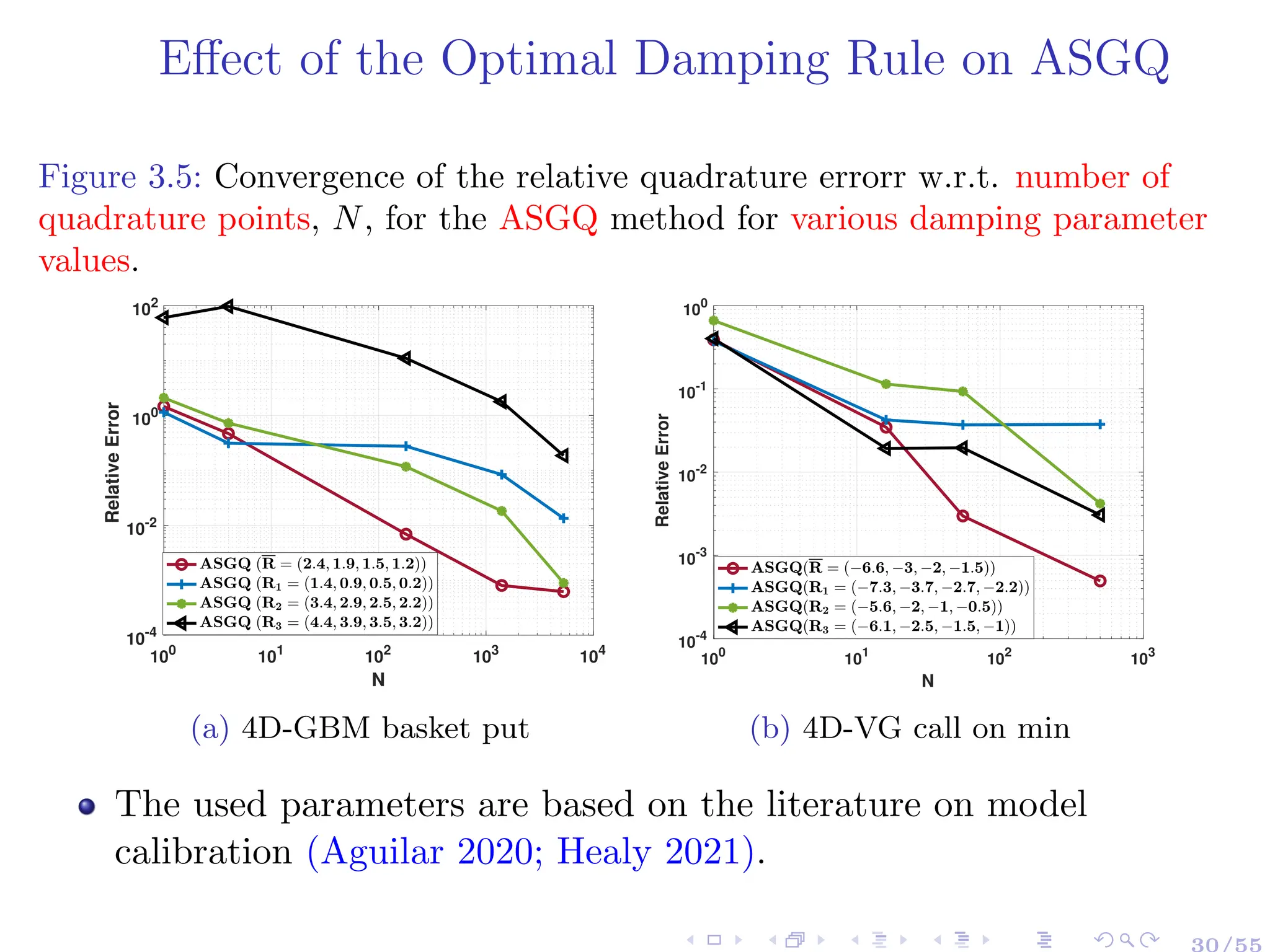 Effect of the Optimal Damping Rule on ASGQ
Figure 3.5: Convergence of the relative quadrature errorr w.r.t. number of
quadrature points, N, for the ASGQ method for various damping parameter
values.
100
101
102
103
104
N
10-4
10-2
100
102
Relative
Error
(a) 4D-GBM basket put
100
101
102
103
N
10-4
10-3
10-2
10-1
100
Relative
Error
(b) 4D-VG call on min
The used parameters are based on the literature on model
calibration (Aguilar 2020; Healy 2021).
30/55
 