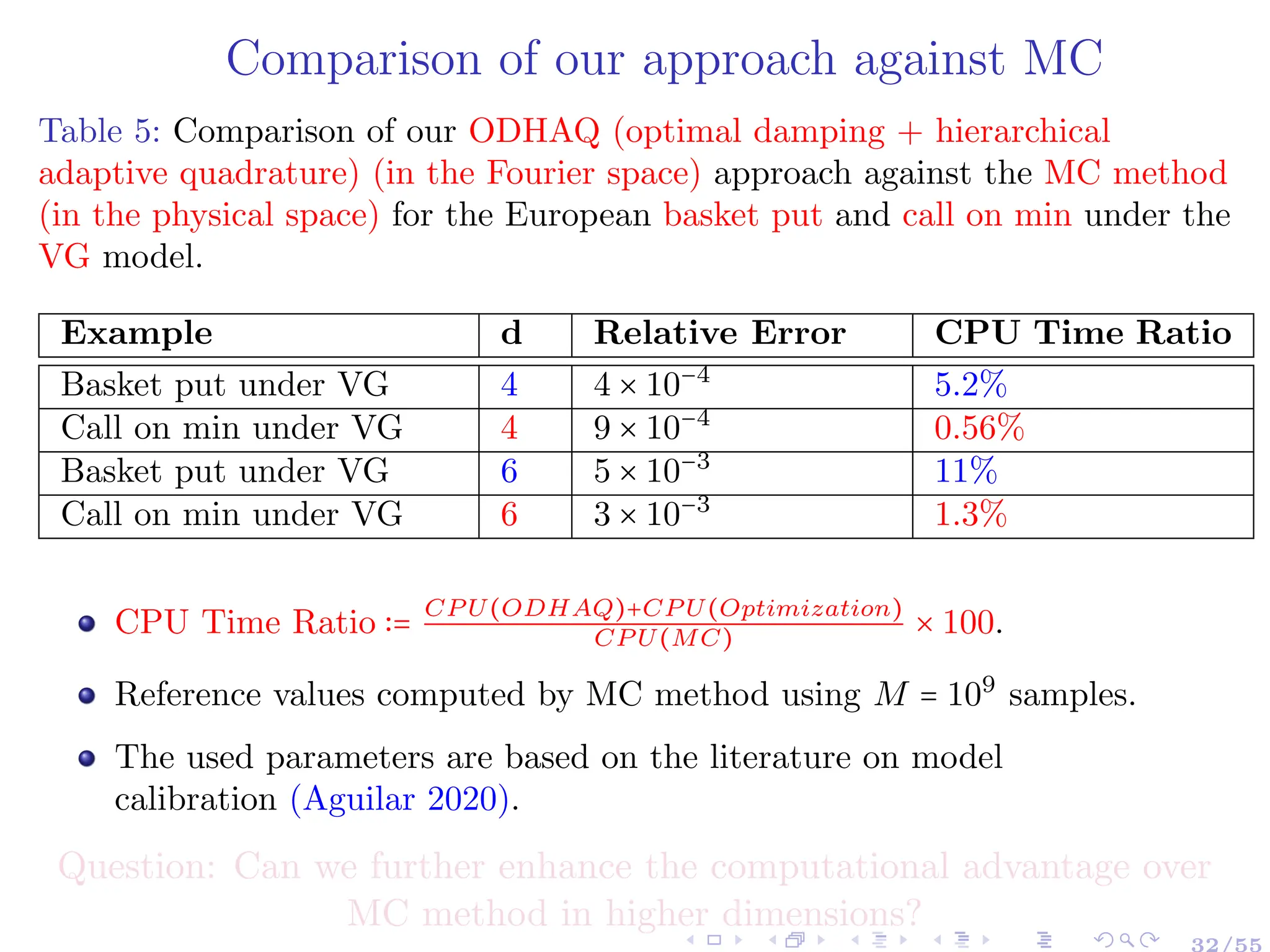 Comparison of our approach against MC
Table 5: Comparison of our ODHAQ (optimal damping + hierarchical
adaptive quadrature) (in the Fourier space) approach against the MC method
(in the physical space) for the European basket put and call on min under the
VG model.
Example d Relative Error CPU Time Ratio
Basket put under VG 4 4 × 10−4
5.2%
Call on min under VG 4 9 × 10−4
0.56%
Basket put under VG 6 5 × 10−3
11%
Call on min under VG 6 3 × 10−3
1.3%
CPU Time Ratio ∶= CP U(ODHAQ)+CP U(Optimization)
CP U(MC)
× 100.
Reference values computed by MC method using M = 109
samples.
The used parameters are based on the literature on model
calibration (Aguilar 2020).
Question: Can we further enhance the computational advantage over
MC method in higher dimensions?
32/55
 