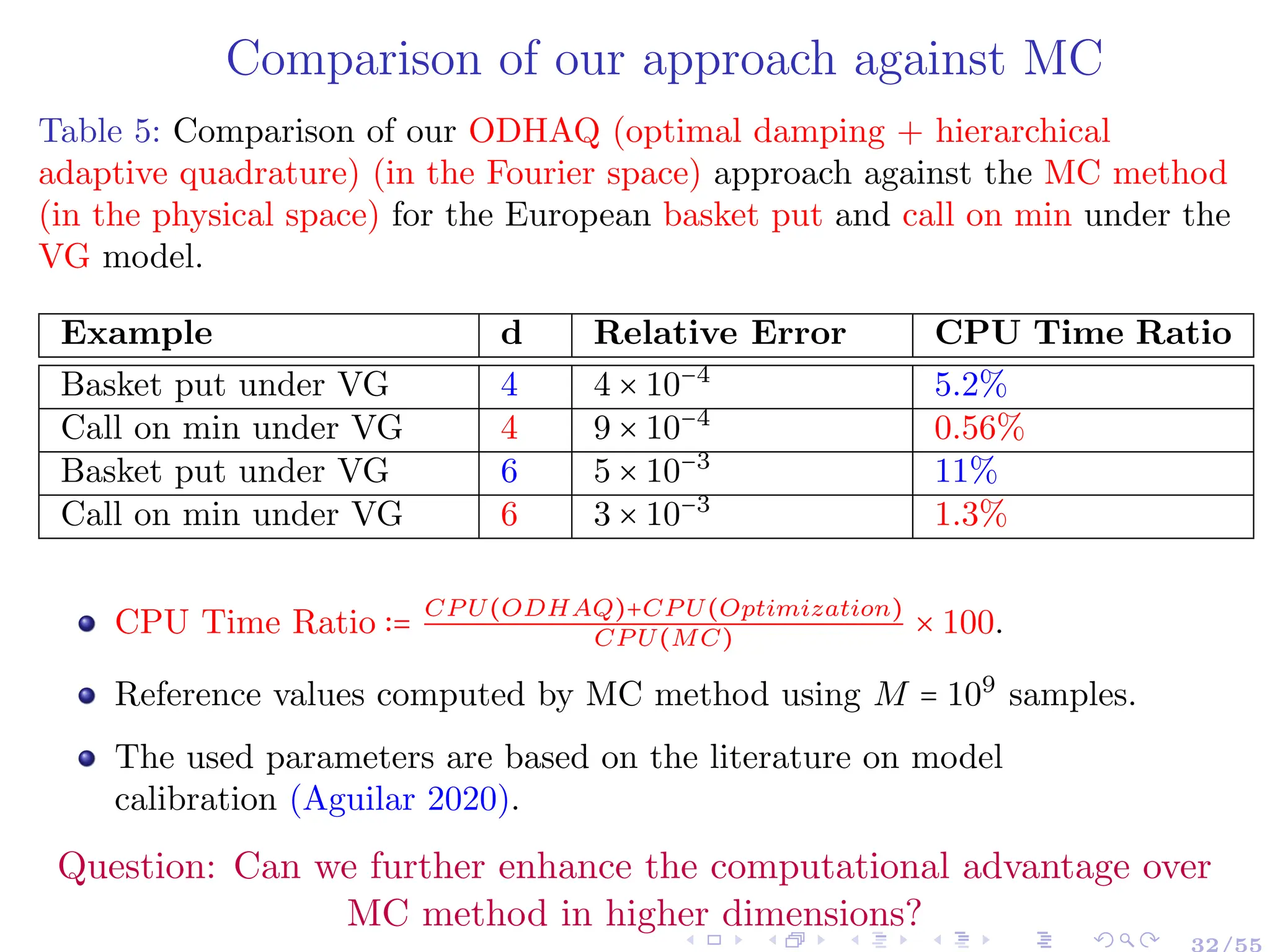 Comparison of our approach against MC
Table 5: Comparison of our ODHAQ (optimal damping + hierarchical
adaptive quadrature) (in the Fourier space) approach against the MC method
(in the physical space) for the European basket put and call on min under the
VG model.
Example d Relative Error CPU Time Ratio
Basket put under VG 4 4 × 10−4
5.2%
Call on min under VG 4 9 × 10−4
0.56%
Basket put under VG 6 5 × 10−3
11%
Call on min under VG 6 3 × 10−3
1.3%
CPU Time Ratio ∶= CP U(ODHAQ)+CP U(Optimization)
CP U(MC)
× 100.
Reference values computed by MC method using M = 109
samples.
The used parameters are based on the literature on model
calibration (Aguilar 2020).
Question: Can we further enhance the computational advantage over
MC method in higher dimensions?
32/55
 