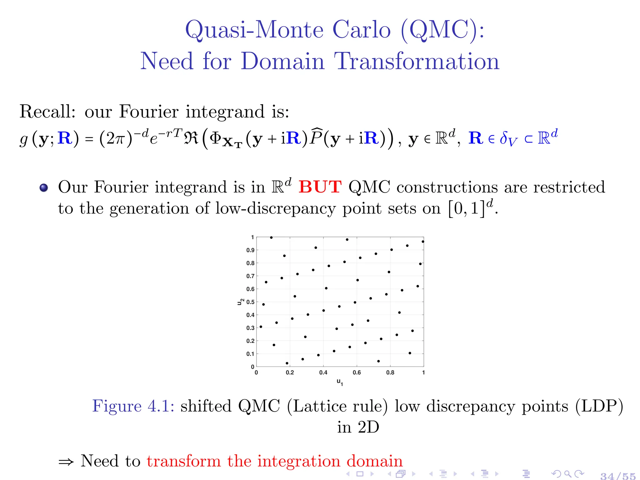 Quasi-Monte Carlo (QMC):
Need for Domain Transformation
Recall: our Fourier integrand is:
g (y;R) = (2π)−d
e−rT
R(ΦXT
(y + iR) ̂
P(y + iR)), y ∈ Rd
, R ∈ δV ⊂ Rd
Our Fourier integrand is in Rd
BUT QMC constructions are restricted
to the generation of low-discrepancy point sets on [0,1]d
.
0 0.2 0.4 0.6 0.8 1
u1
0
0.1
0.2
0.3
0.4
0.5
0.6
0.7
0.8
0.9
1
u2
Figure 4.1: shifted QMC (Lattice rule) low discrepancy points (LDP)
in 2D
⇒ Need to transform the integration domain
34/55
 