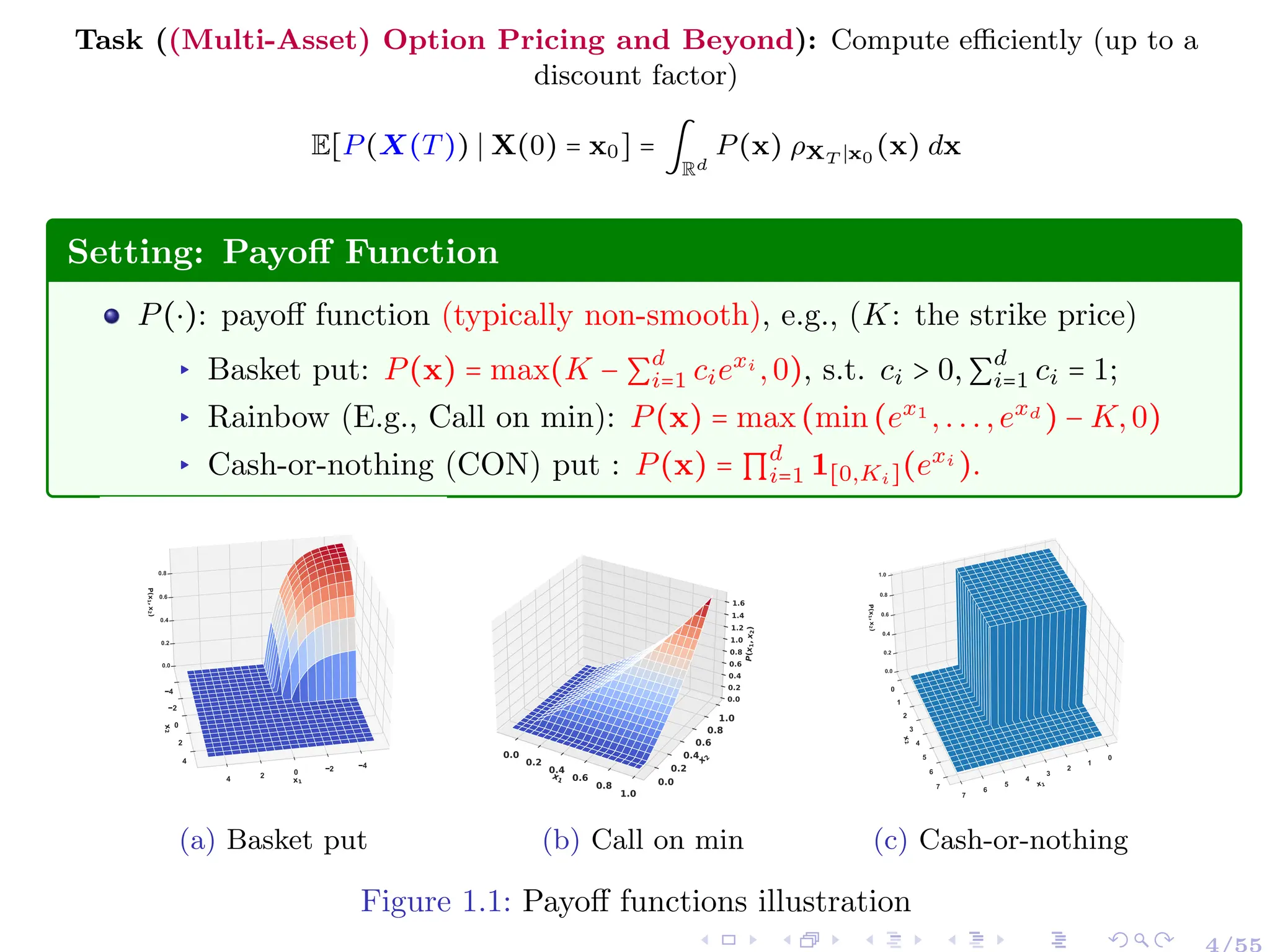 Task ((Multi-Asset) Option Pricing and Beyond): Compute efficiently (up to a
discount factor)
E[P(X(T)) ∣ X(0) = x0] = ∫
Rd
P(x) ρXT ∣x0
(x) dx
Setting: Payoff Function
P(⋅): payoff function (typically non-smooth), e.g., (K: the strike price)
▸ Basket put: P(x) = max(K − ∑
d
i=1 ciexi
,0), s.t. ci > 0,∑
d
i=1 ci = 1;
▸ Rainbow (E.g., Call on min): P(x) = max(min(ex1
,...,exd
) − K,0)
▸ Cash-or-nothing (CON) put : P(x) = ∏
d
i=1 1[0,Ki](exi
).
x1
4
2
0
2
4
x
2
4
2
0
2
4
P(x
1
,
x
2
)
0.0
0.2
0.4
0.6
0.8
(a) Basket put
x1
0.0
0.2
0.4
0.6
0.8
1.0
x
2
0.0
0.2
0.4
0.6
0.8
1.0
P
(
x
1
,
x
2
)
0.0
0.2
0.4
0.6
0.8
1.0
1.2
1.4
1.6
(b) Call on min
x1
0
1
2
3
4
5
6
7
x
2
0
1
2
3
4
5
6
7
P(x
1
,
x
2
)
0.0
0.2
0.4
0.6
0.8
1.0
(c) Cash-or-nothing
Figure 1.1: Payoff functions illustration
 