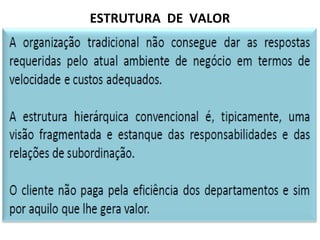 ESTRUTURA DE VALOR
 