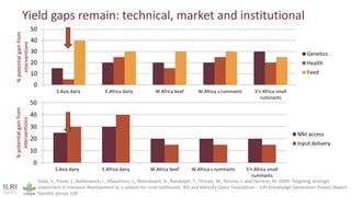 Insights from the transformation of dairy in India